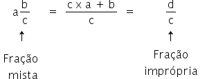 tabela linha com célula com reto a reto b sobre reto c fim da célula igual a célula com numerador reto c espaço reto x espaço reto a espaço mais espaço reto b sobre denominador reto c fim da fração fim da célula igual a célula com reto d sobre reto c fim da célula blank linha com seta para cima blank blank blank seta para cima blank linha com célula com Fração espaço espaço espaço mista fim da célula blank blank blank célula com tabela linha com Fração linha com imprópria fim da tabela fim da célula blank linha com blank blank blank blank blank blank fim da tabela